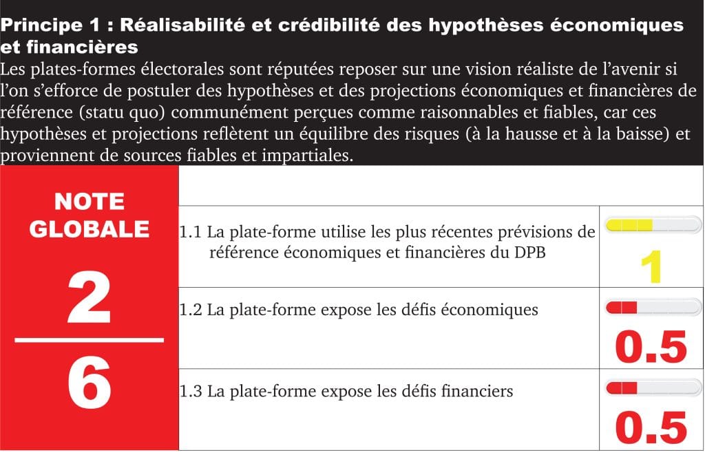Principe 1 : Réalisabilité et crédibilité des hypothèses économiques et financières