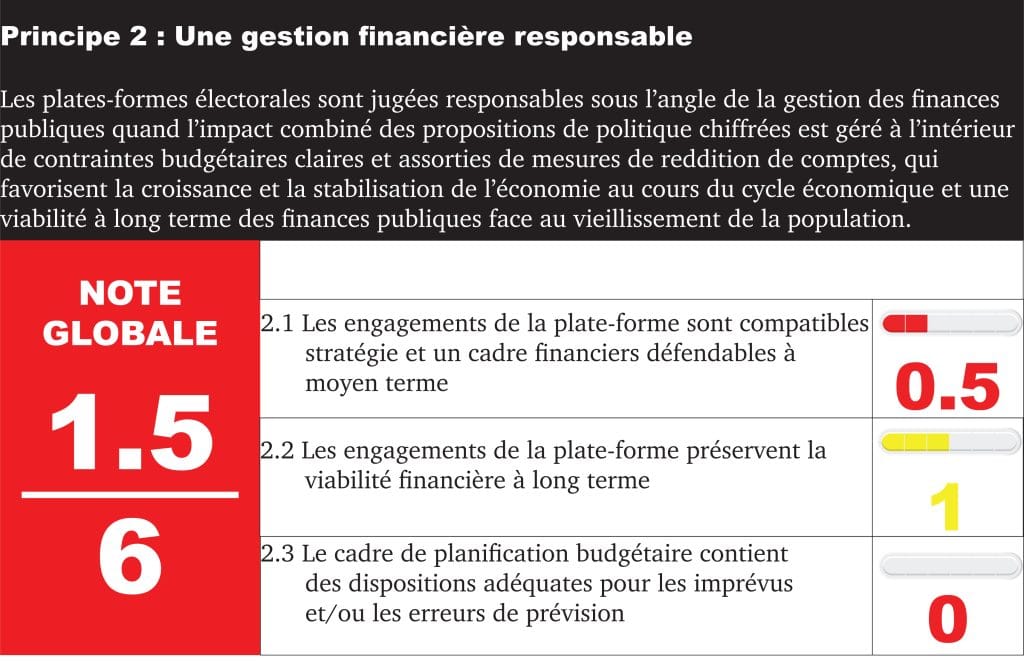 Principe 2 : Une gestion financière responsable