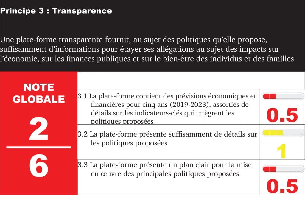 Principe 3 : Transparence